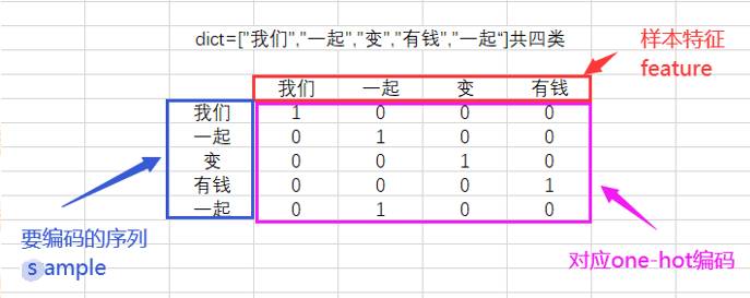 使用Keras构建神经网络图像识别模型