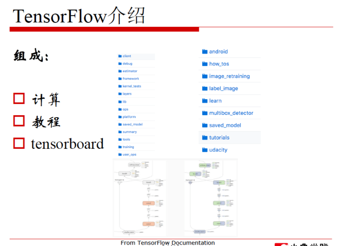 【原创 深度学习与TensorFlow 动手实践系列 - 1】第一课：深度学习总体介绍