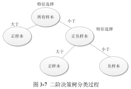 文献阅读：基于深度学习的目标检测算法研究及应用[硕士论文.2015.万维.电子科大]