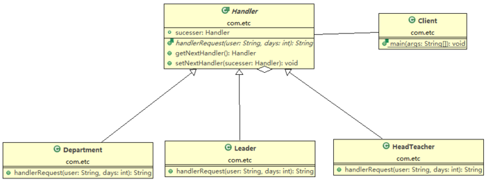 java设计模式-职责链模式