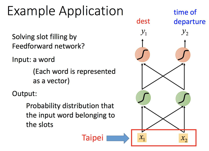 [机器学习入门] 李宏毅机器学习笔记-32 (Recurrent Neural Network part 1;循环神经网络 part 1)