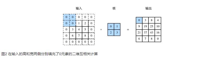 从循环神经网络到卷积神经网络