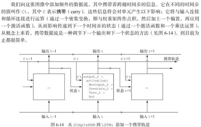 Python深度学习 6：循环神经网络。