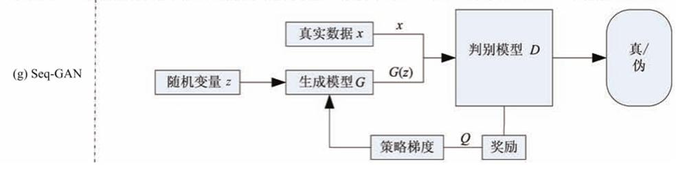 生成式对抗网络(GAN)综述——粗浅入门