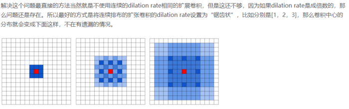 扩张卷积（dilated convolution）