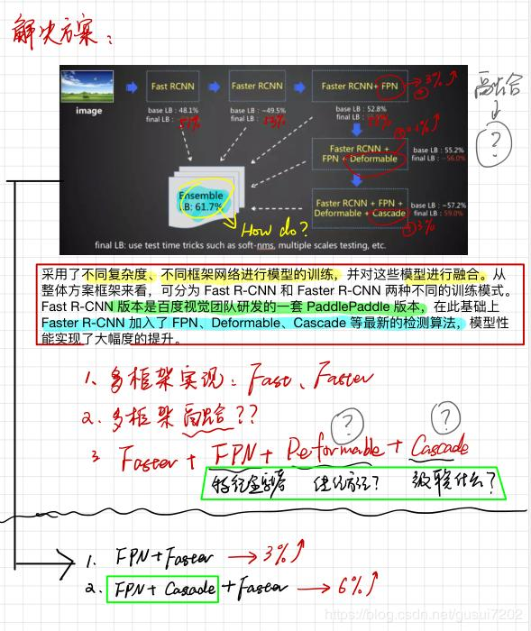 2018GoogleAI目标检测竞赛冠军-百度计算机视觉团队使用的策略总结