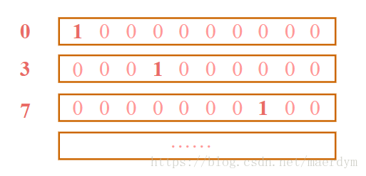 利用全连接神经网络实现手写数字识别-使用Python语言，Keras框架