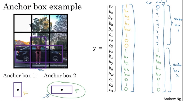 卷积神经网络CNN（convolutional）