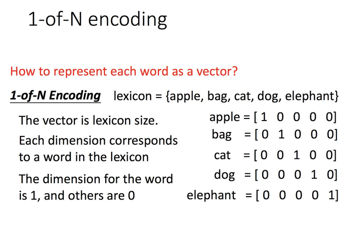 [机器学习入门] 李宏毅机器学习笔记-32 (Recurrent Neural Network part 1;循环神经网络 part 1)