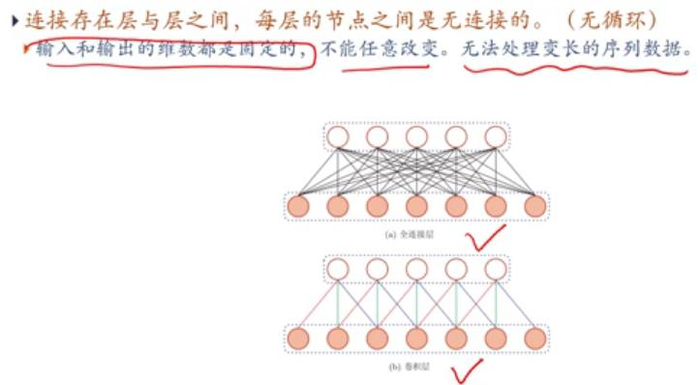 邱锡鹏 神经网络与深度学习课程【八】——卷积神经网络3和循环神经网络1