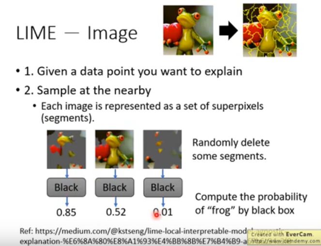 【笔记】机器学习 - 李宏毅 -- Explainable ML 可解释性机器学习