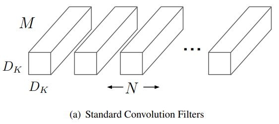 PyTorch——深度可分离卷积（一）