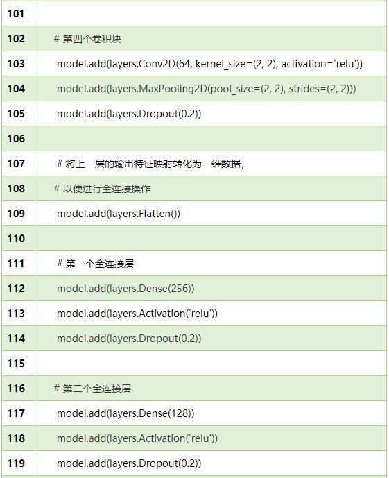 TensorFlow系列专题(十四): 手把手带你搭建卷积神经网络实现冰山图像分类