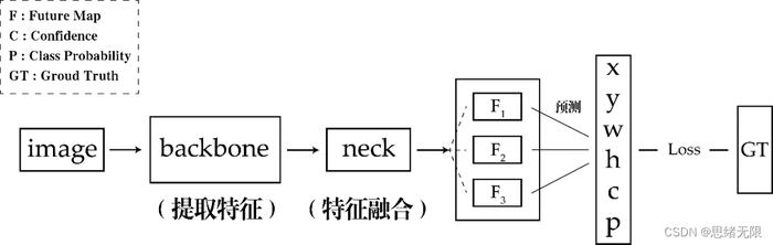 基于深度学习的智能PCB板缺陷检测系统（Python+清新界面+数据集）