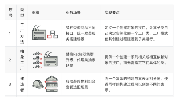 字节跳动总结的设计模式 PDF 火了，完整版开放下载！