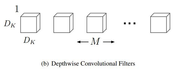 PyTorch——深度可分离卷积（一）