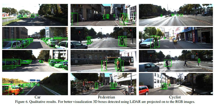 三维目标检测论文阅读：VoxelNet: End-to-End Learning for Point Cloud Based 3D Object Detection