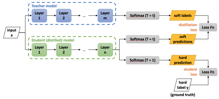 knowledge_distillation