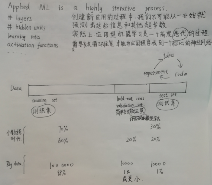 3.深度学习的实用层面