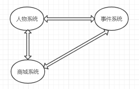 Unity---游戏设计模式（4）之中介者模式