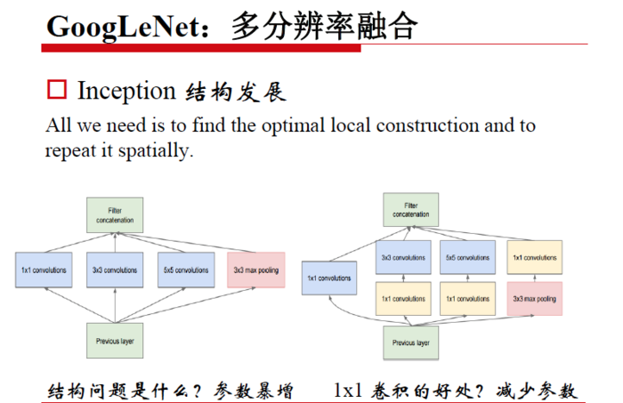 【原创 深度学习与TensorFlow 动手实践系列 - 4】第四课：卷积神经网络 - 高级篇