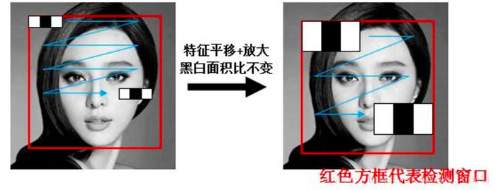 目标检测算法-特征提取之Haar特征