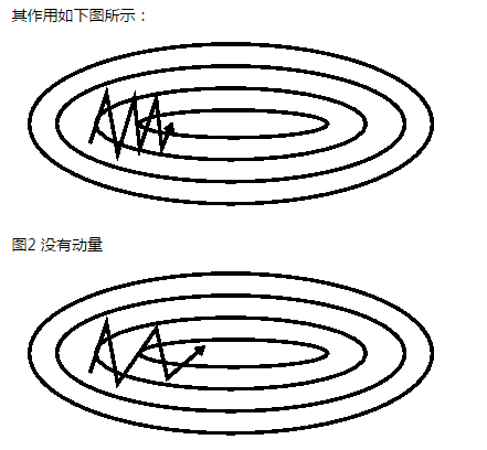 caffe_手写数字识别Lenet模型理解