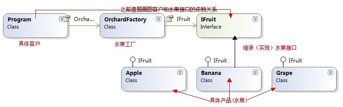 设计模式读书笔记之简单工厂