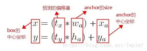 目标检测之YOLOv2