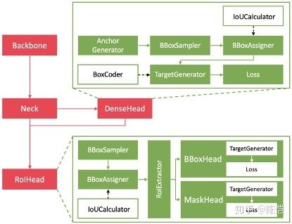 MMDetection V2.0：更快更强的通用目标检测平台