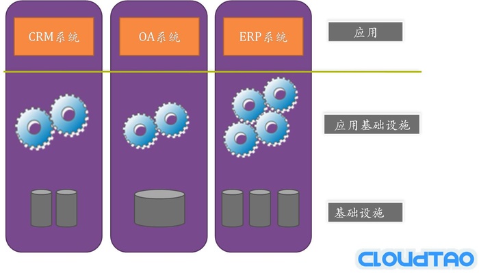 云计算与SOA之我见