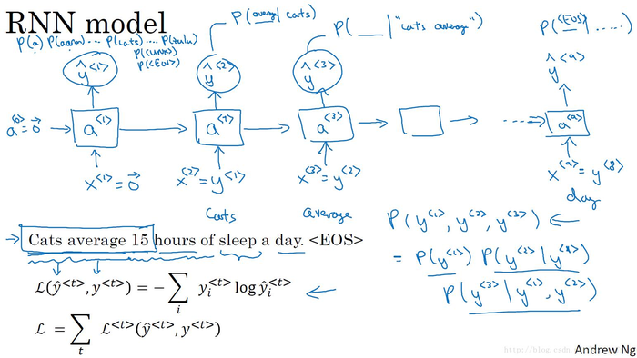 循环神经网络 - - DeepLearning.ai 学习笔记（5-1）