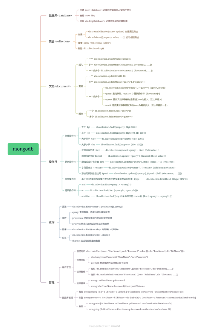 MongoDB基础知识梳理