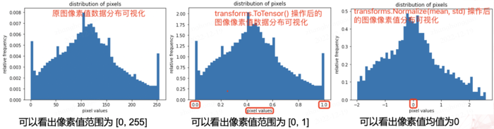 深度学习炼丹-数据预处理和增强