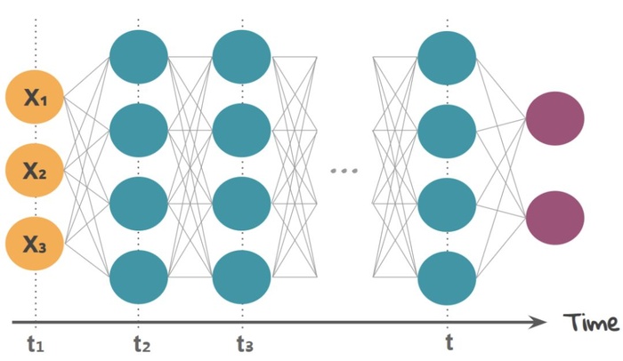 吴恩达deepLearning.ai循环神经网络RNN学习笔记_看图就懂了！！！(理论篇)