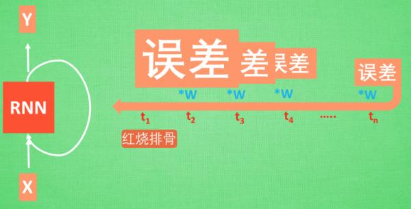 4.4 高级神经网络结构-什么是 LSTM 循环神经网络