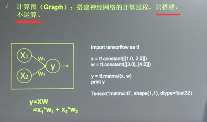 20180929 北京大学 人工智能实践：Tensorflow笔记02