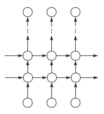 RNN-循环神经网络和LSTM_01基础