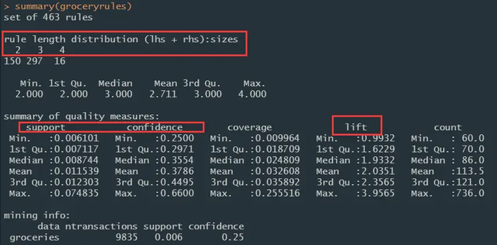 【机器学习与R语言】10- 关联规则