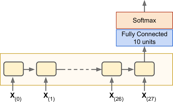 第十四章——循环神经网络（Recurrent Neural Networks）（第一部分）