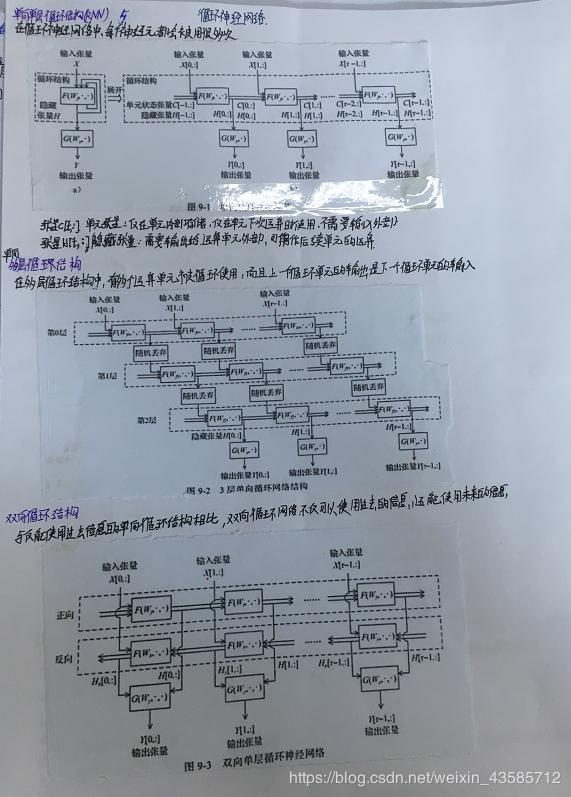 循环神经网络的核心思想