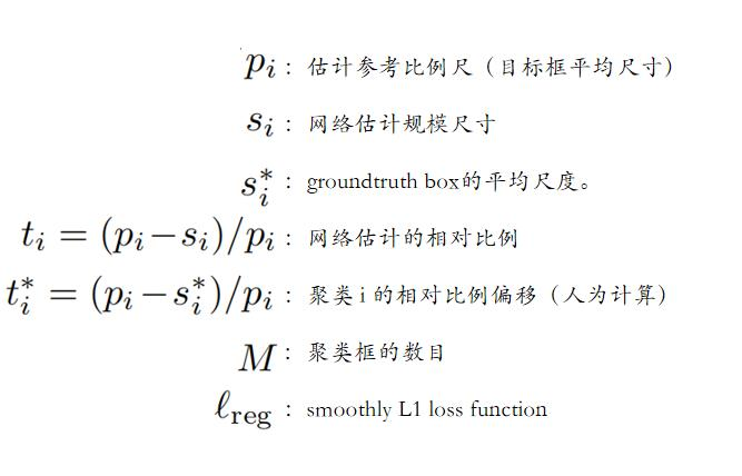 ICCV2019 ——Clustered Object Detection in Aerial Images(目标检测)