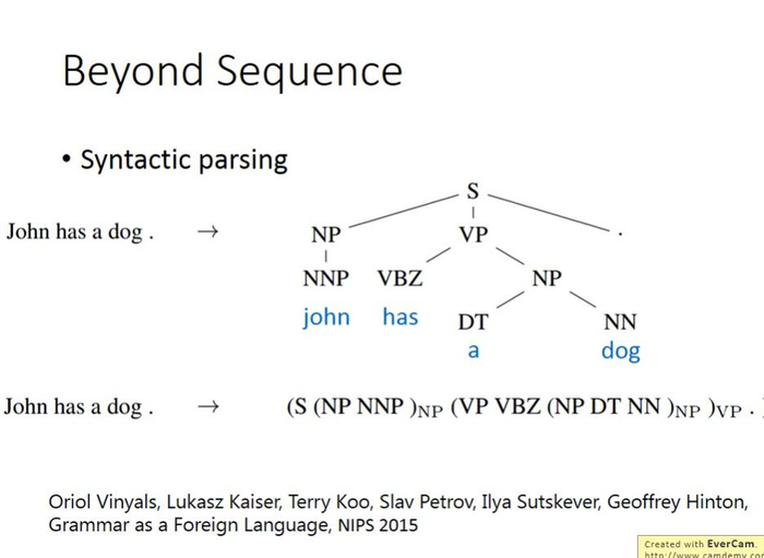 【李宏毅机器学习】Recurrent Neural Network Part2 循环神经网络（p21） 学习笔记