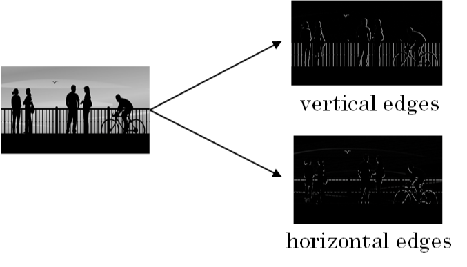 Coursera Deep Learning笔记 卷积神经网络基础