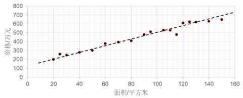 Tensorflow 笔记：第一讲