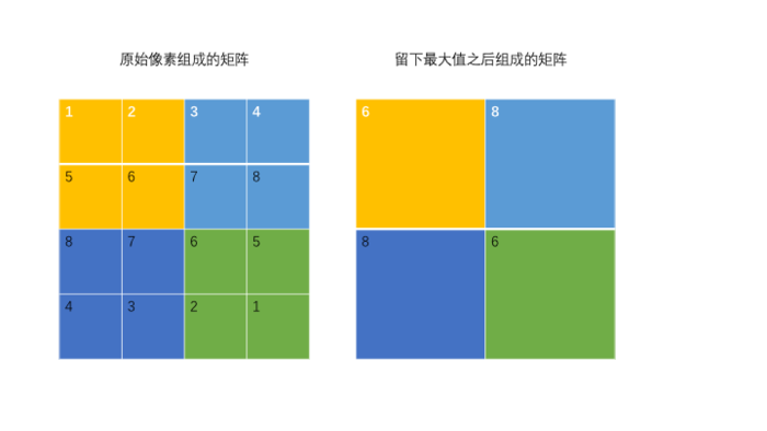 卷积的发展历程，原理和基于 TensorFlow 的实现