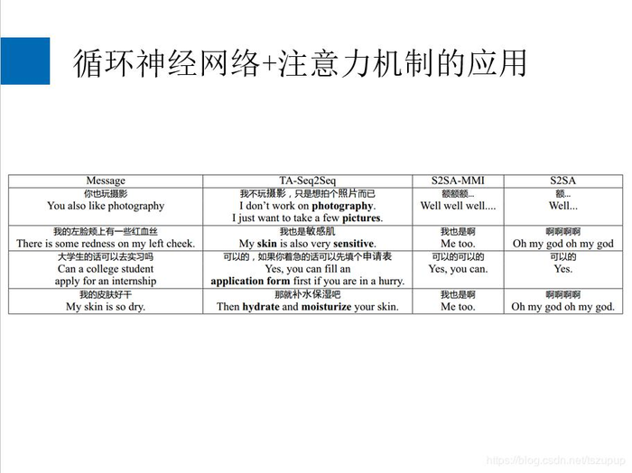 循环神经网络+注意力机制概述