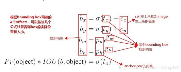 目标检测之YOLOv2