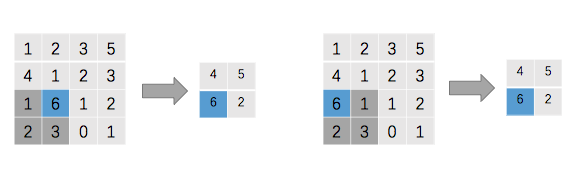 卷积神经网络(Convolutional Neural Networks,CNN)