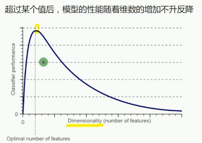 机器学习：数据准备和特征工程